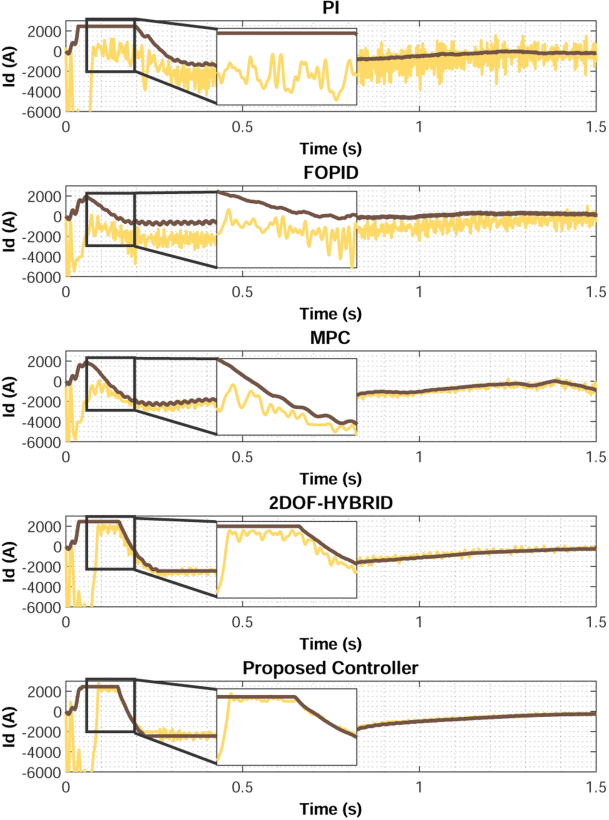 Simulation results from the New Zealand wind-farm case study