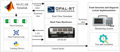 Four-leg inverter and proposed hierarchical Transformer architecture