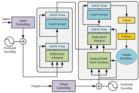 OPAL-RT hardware-in-the-loop dataset generation