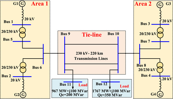 Proposed model-free defence scheme: observer, detector, event-triggered mitigation