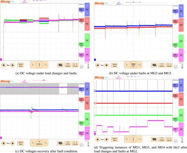 Voltage recovery and current convergence under disturbances