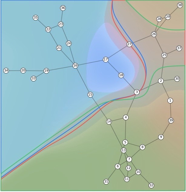 Zonage / network partitioning diagram