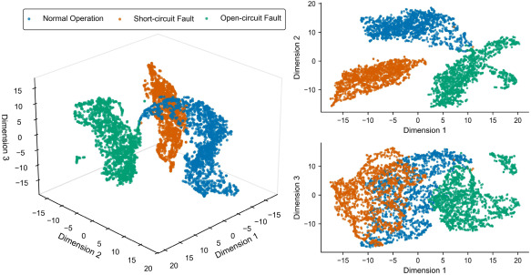 Fault-mode embedding: normal, short-circuit, and open-circuit clusters